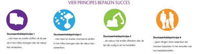 principes TNS